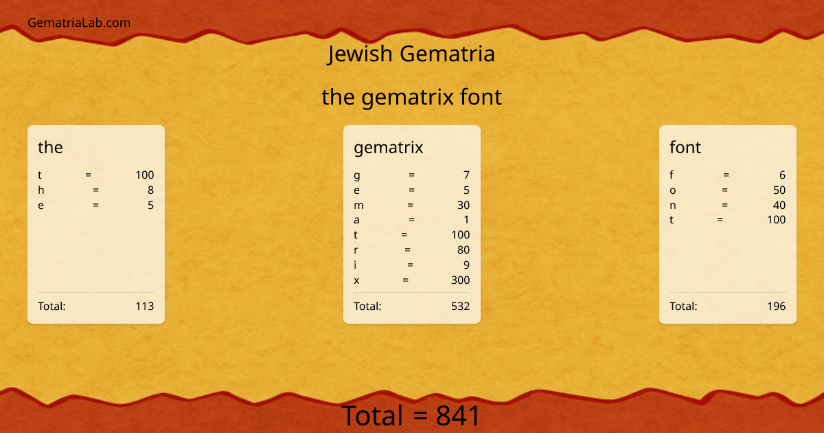 the gematrix font in jewish Gematria